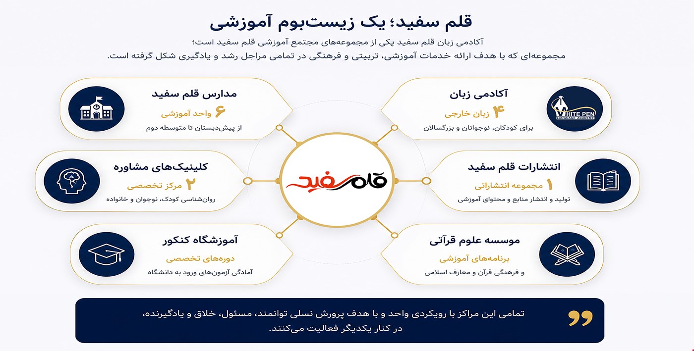 اسلاید 2